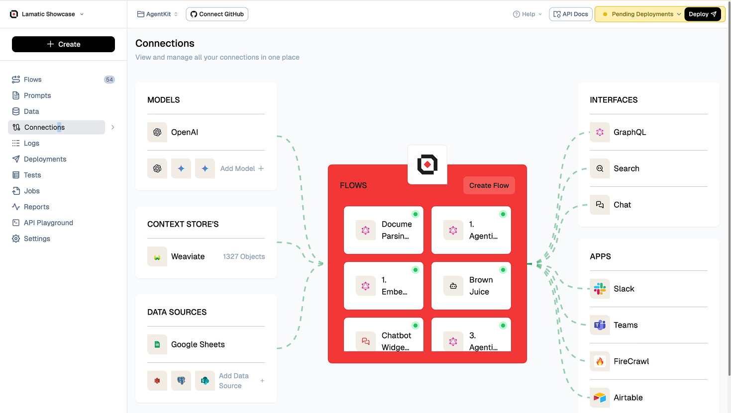 Lamatic Studio Connections page linking models, context stores, data sources and apps